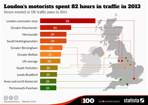 Chart Londons Motorists Spent 82 Hours In Traffic In 2013 Statista