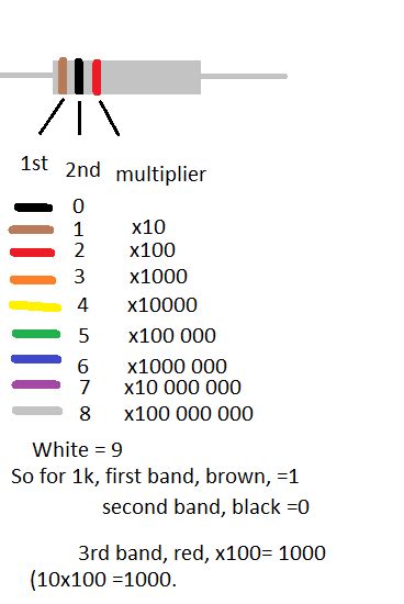 What Is The Colour Code For A 1k Ohm Resistor Quora