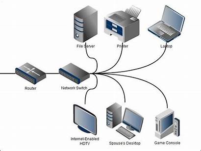 Network Hardware Router Computer Switches Networking Routers