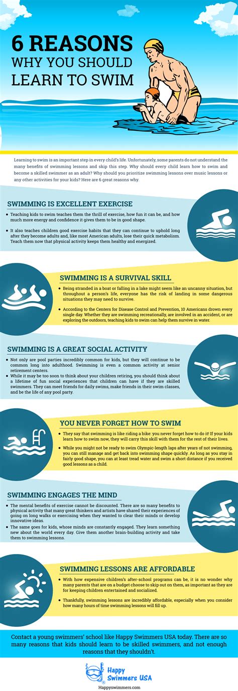 Swim Safety Poster