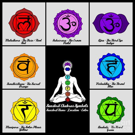 Yoga Reiki Seven Chakra Symbols Art Chart Poster Yoga Studio Class