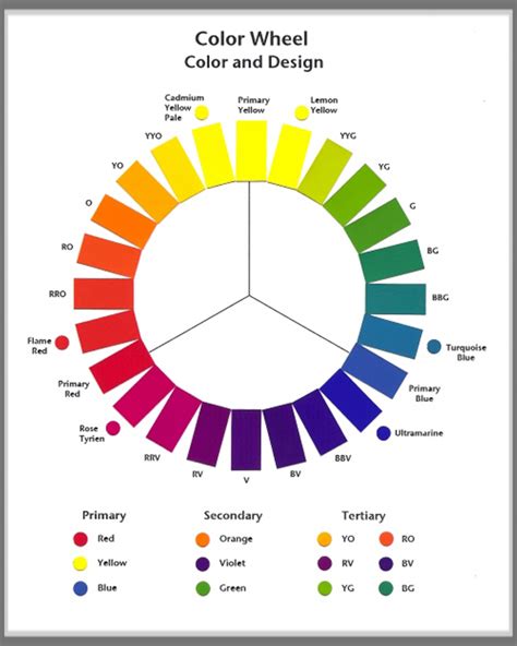 Gabungan warna spektrum itu bisa diibaratkan dengan sebuah piringan dari karton yang dibagi menjadi tujuah bagian sama besar. Gabungan Warna Yang Menarik | Desainrumahid.com