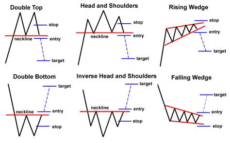 We will focus on popular forex chart patterns that occur most frequently. Forex charts patterns * yufyfiqec.web.fc2.com