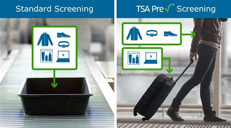 Security Screening Transportation Security Administration