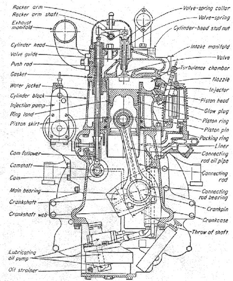 Schematic Diagram Of Ic Engine