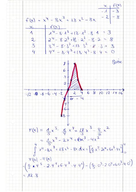 Wie du den schnittpunkt zwischen zwei linearen funktionen berechnest, zeigen wir dir hier in form einer allgemeinen schritt für schritt anleitung. Integral. Fläche zwischen Kurve und x-Achse. Richtig ...