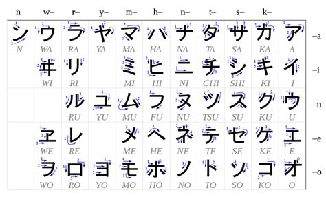 These letters have a slightly different look. Katakana - Wikipedia
