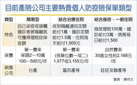 花錢不理賠!？糾紛多半年爭議近千件 「醫療險」陷阱揭密!？有收據不一定賠、非保多少賠多少 實支實付醫療險大拆解!買保險最怕法院見!不用啞巴吃黃蓮 「理賠申訴」這樣做才對… 敬請鎖定~東森財經新聞台57頻道~ 今晚23：00 全能事務所恭候您的光臨 ●全能事務所youtube官方頻. 防疫保單掀團購潮 停售聲起 - 財經要聞 - 工商時報