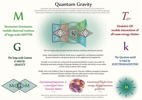 Tetryonics 7101 Quantum Gravitation Is The Result Of Super