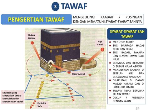 Nota Panduan Haji Dan Umrah Rev презентация онлайн