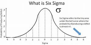 Six Sigma Standard Deviation Chart