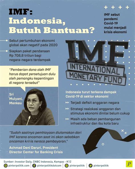 Imf Indonesia Butuh Bantuan Pinterpolitik