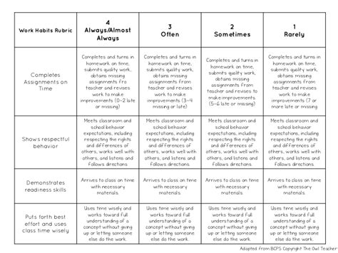 A Work Habits Rubric For Classroom Management Classroom Freebies