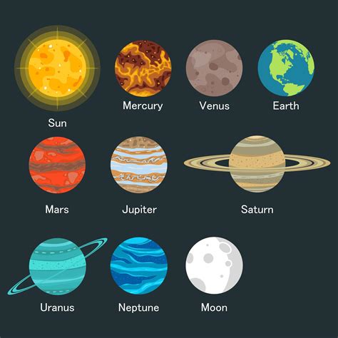 Solar System With Planets Names 1268554 Vector Art At Vecteezy
