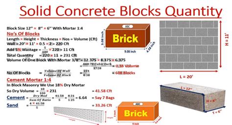 How To Calculate Number Of Concrete Blocks Concrete Block Calculator