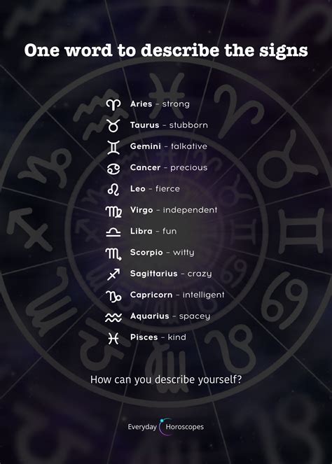Describe All Zodiac Signs in One Word