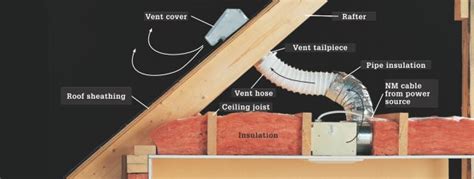 The thing is, not all bathrooms have outside access. How to Install a Bathroom Vent Fan | Home Improvement and Repair Solution