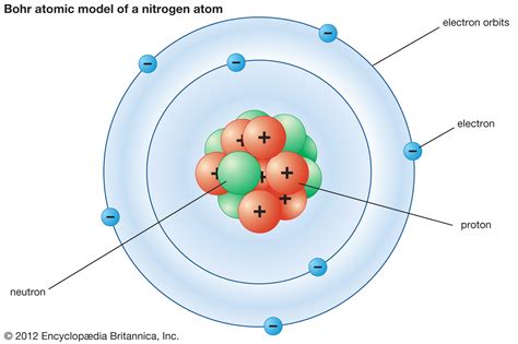 Chemical Bonding Atomic Structure And Bonding Britannica