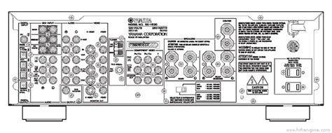 Yamaha RX-V530 Audio Video Receiver Manual | HiFi Engine