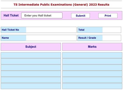 Manabadi Inter Results 2023 Ts Link Out 1st And 2nd Year Resultscgg