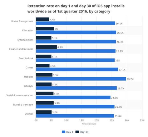 Adopt an agile pricing strategy that recognises changing behaviour and risk profiles. Churn Rate: How to Define and Calculate Customer Churn ...