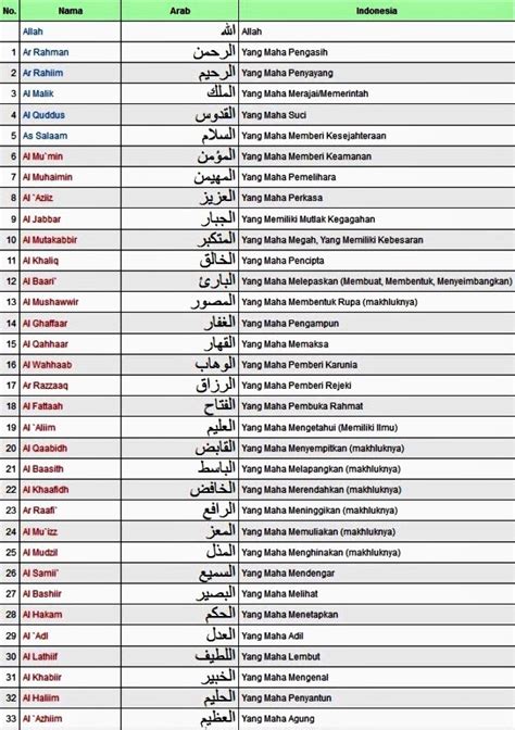 Nama Asmaul Husna Dan Artinya Beserta Dalilnya