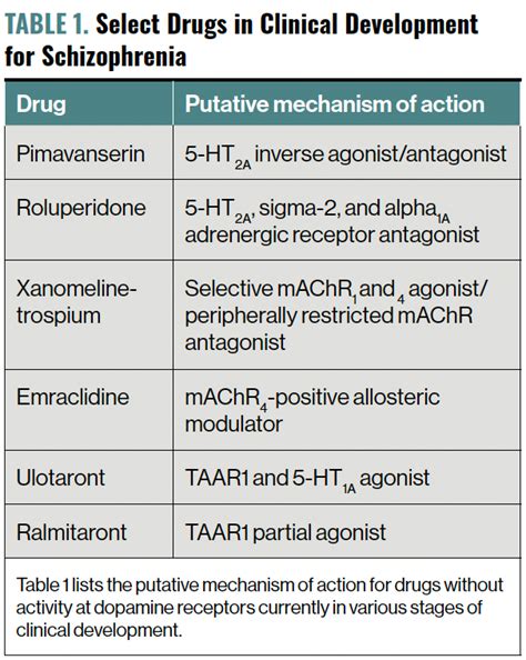 Rx Evolution Pharmacological Paradigms For The Treatment Of Schizophrenia