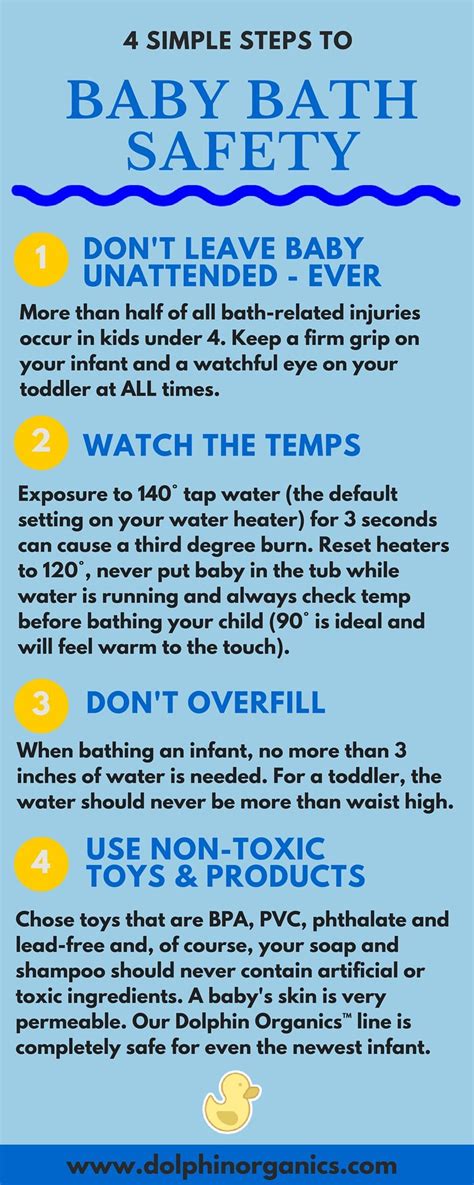 January is National Bath Safety Month. Here's a handy set ...
