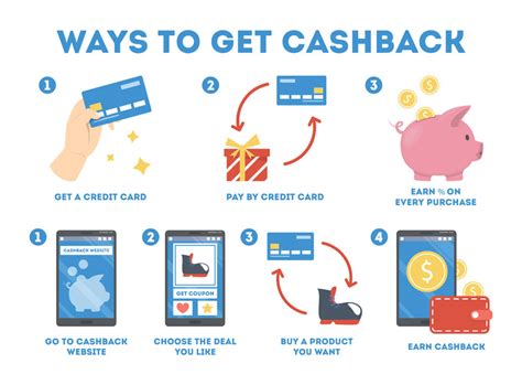 Depending on the card and program, you'll earn for that reason, it may take a bit more legwork to maximize the value of your credit card miles. Should You Cash in Your Credit Rewards Points - or Keep ...