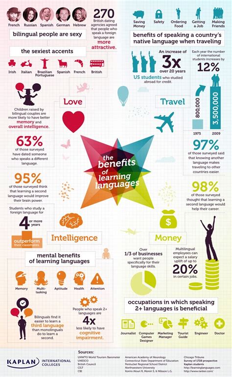 Language Learning Benefits Infographic E Learning Infographics