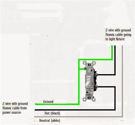 The basic type of pilot neon light switch can be wires same as combo of switch and outlet device as shown in fig below. Wiring Diagram For House Light Switch | Light switch wiring, House wiring, Wire