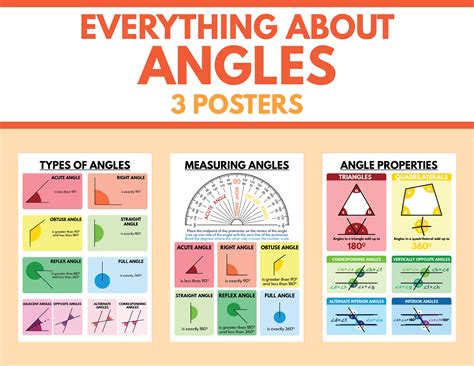 Angles Posters Set Types Of Angles Measuring Angles Etsy