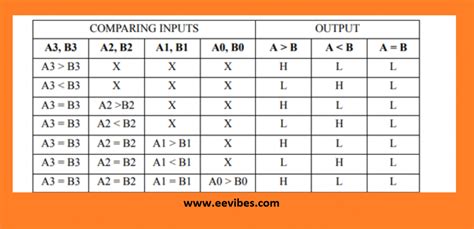 How To Design A 4 Bit Magnitude Comparator Circuit Example Ee Vibes