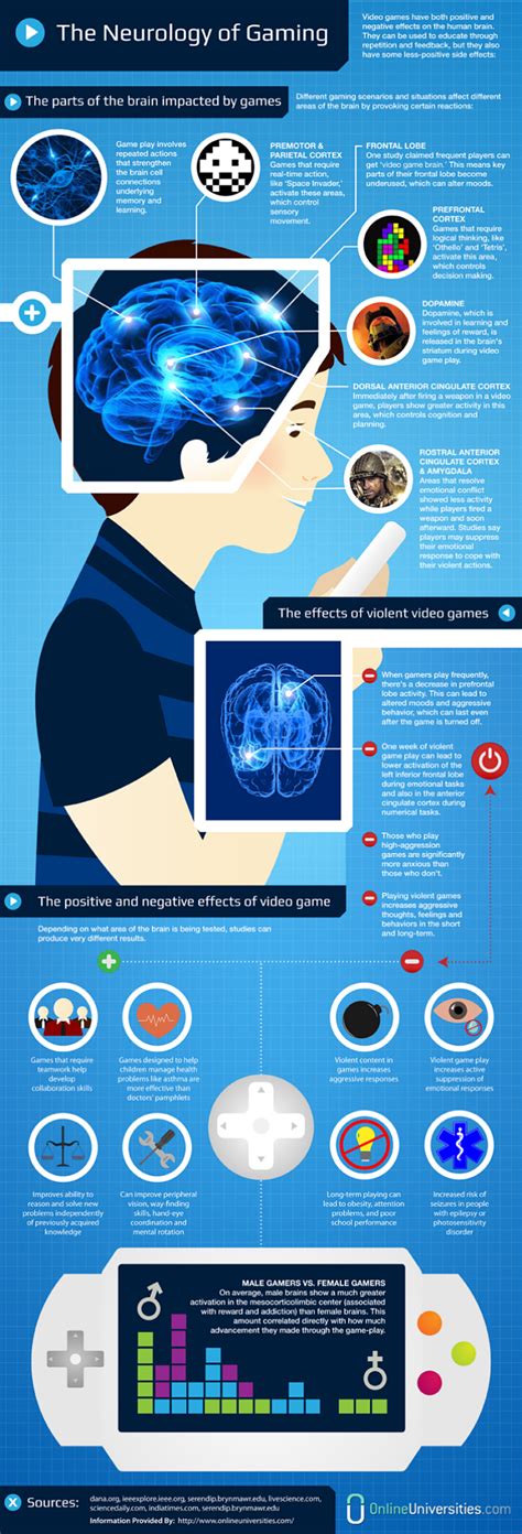 effects of video games on the brain infographic