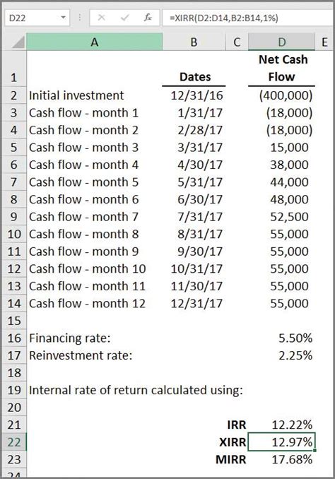 The formula for calculating return on investment is: Microsoft Excel: 3 ways to calculate internal rate of ...