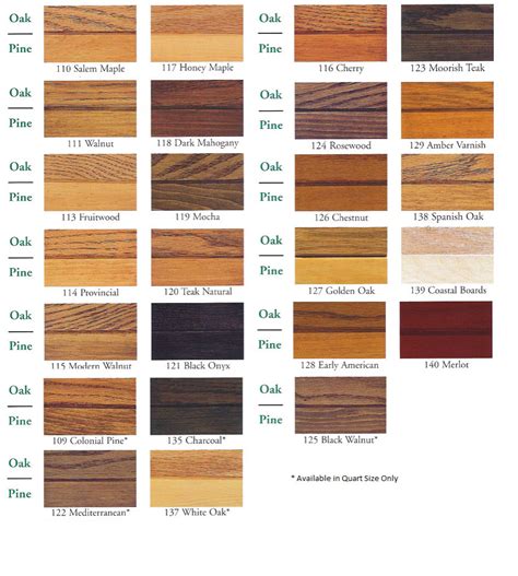 Minwax Solid Color Stain Chart