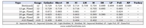 Bettinsoli Choke Tube Chart Sizes And Diameters Waterfowlchoke