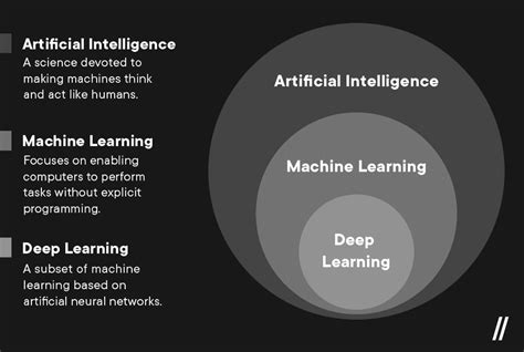 The Difference Between Artificial Intelligence Machine Learning And