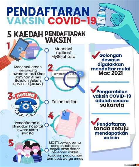 Warga mendaftarkan diri melalui hotline puskesmas atau link pendaftaran di rumah sakit. Lima kaedah pendaftaran vaksin COVID-19 | Portal Rasmi ...