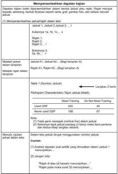 Daftar buku, artikel, atau sumber informasi lain yang saling berhubungan satu sama lain. Nurlyana Ezani : Penulisan APA 7th Edition 2020