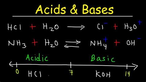 Acids And Bases Chemistry Basic Introduction Youtube Chemistry