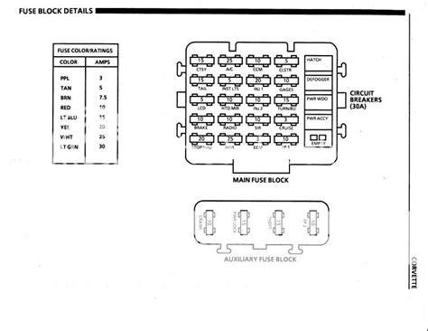 1985 Corvette Fuse Box Wiring Diagram Example