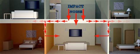 Perfect way to do the floor. Reduce Impact Noise with Ceiling Soundproofing
