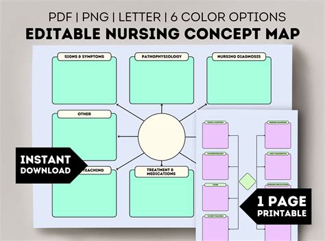 Editable Nursing Concept Map Template Printable Pharmacology Etsy