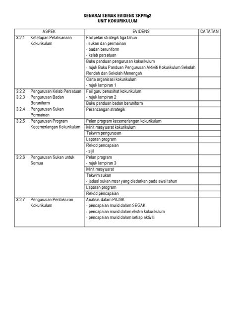 Senang sahaja untuk membuat semakan senarai hitam ptptn ini. Senarai Semak Evidens Skpmg2