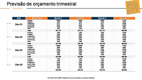 De Forma Geral Podemos Definir Orçamento Como Uma Previsão Futura