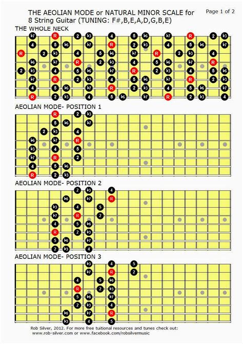 Rob Silver Aeolian Modenatural Minor Scale For Eight String Guitar