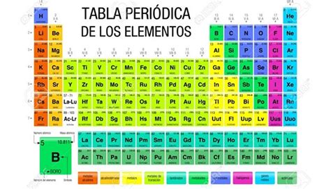 Tabla Periodica De Los Elementos Quimicos Actualizada 2019