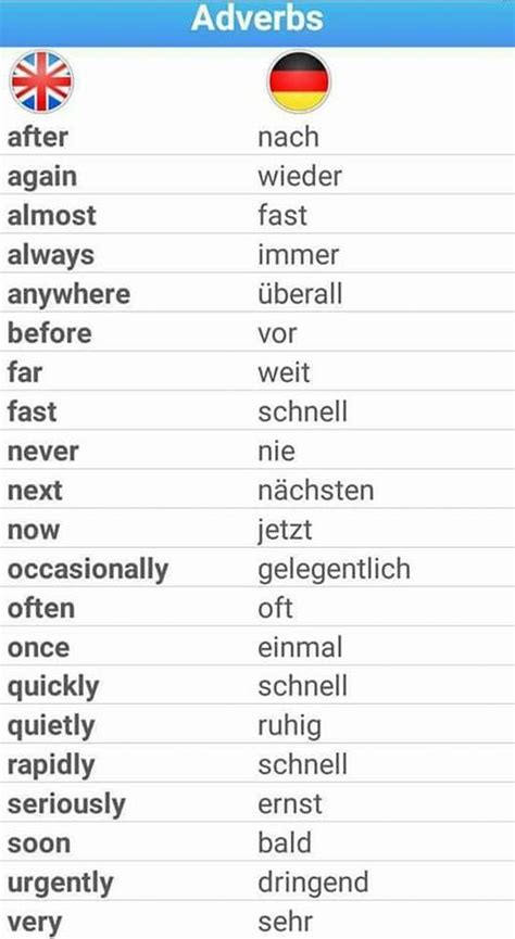 adverben adverbios eng deut deutsch in englisch deutsch lernen english lernen