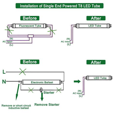 If that doesn't solve the problem, replace the old dimmer with a new dimmer designed for led bulbs. Florescent tube replacing by LED tube, ballast compatible LED tube or ballast by-pass LED tube ...